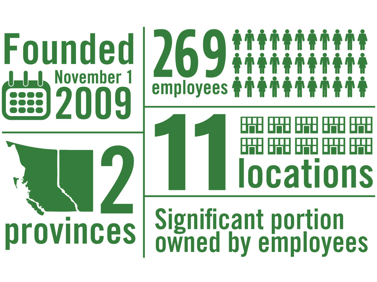 A PrairieCoast equipment Overview
