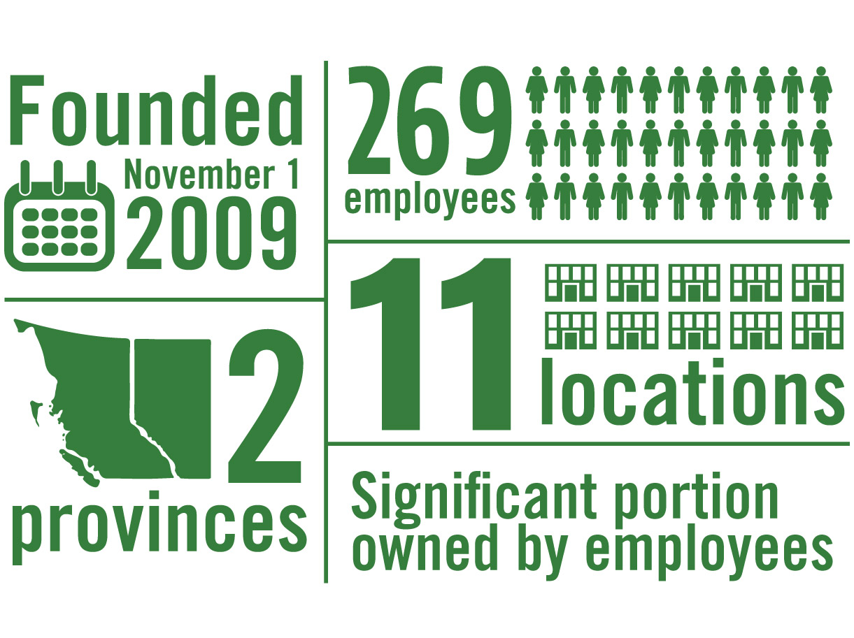 A PrairieCoast Overview
